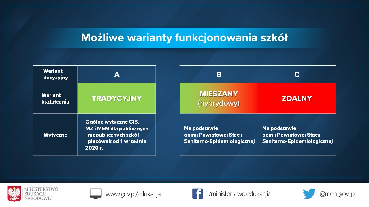 Bezpieczny powrót do szkoły